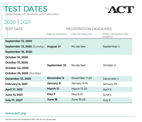 ACT Dates 